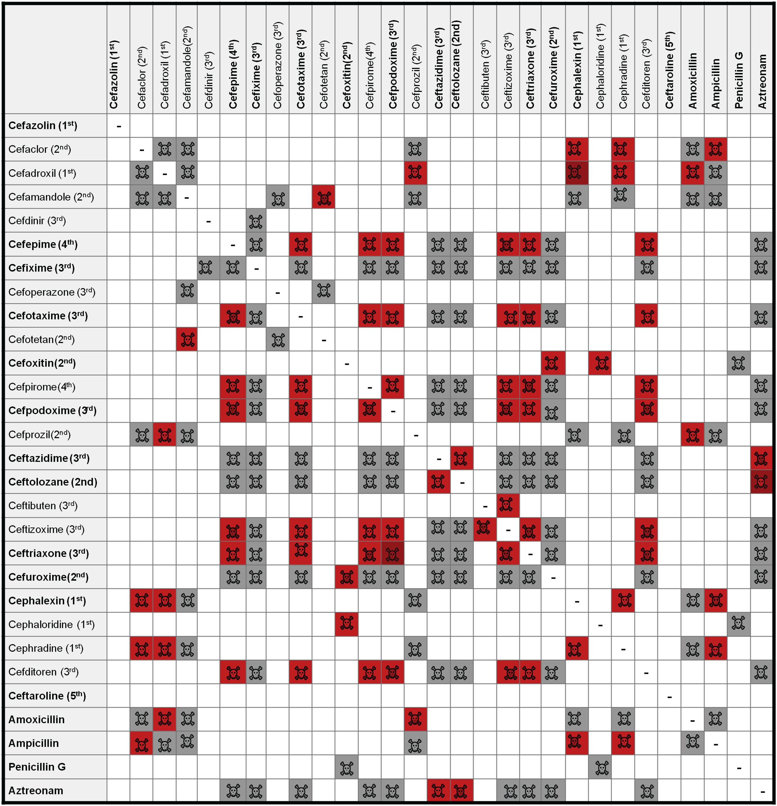 Blumenthal K, J Allergy Clin Immunol 2017 