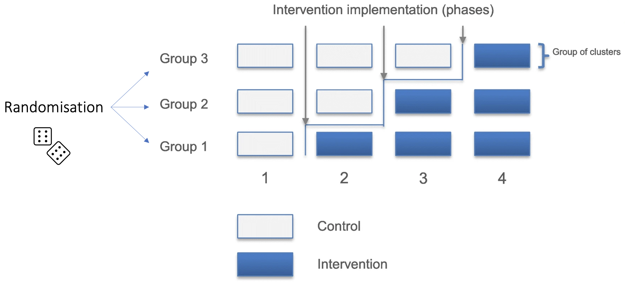 INTERACT3_trial_design.png